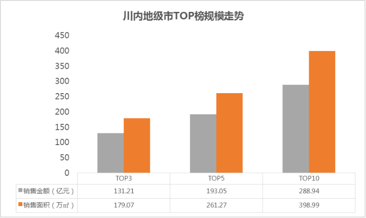 2020年四川各地级市g_四川地图