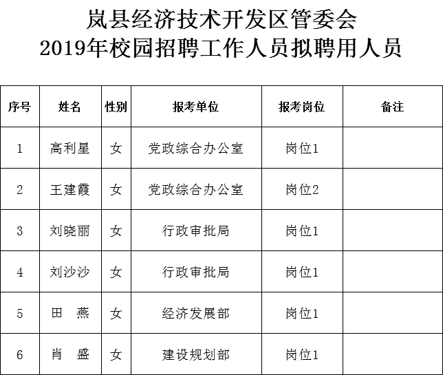 岚县gdp_岚县成功创建省级经济技术开发区
