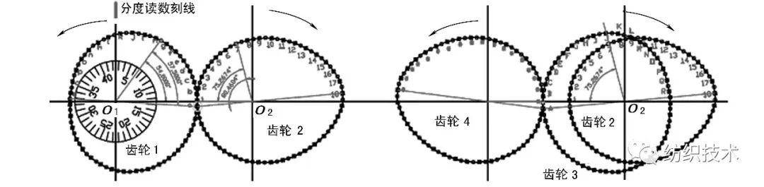 高效能精梳机用非圆齿轮,偏心圆齿轮传动锡林的运动分析