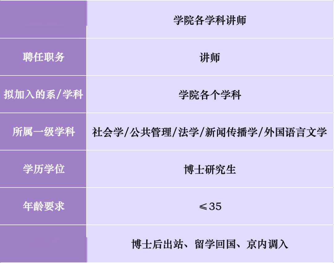 中国农业大学招聘_内蒙古农业大学2017年招聘169名工作人员公告(2)