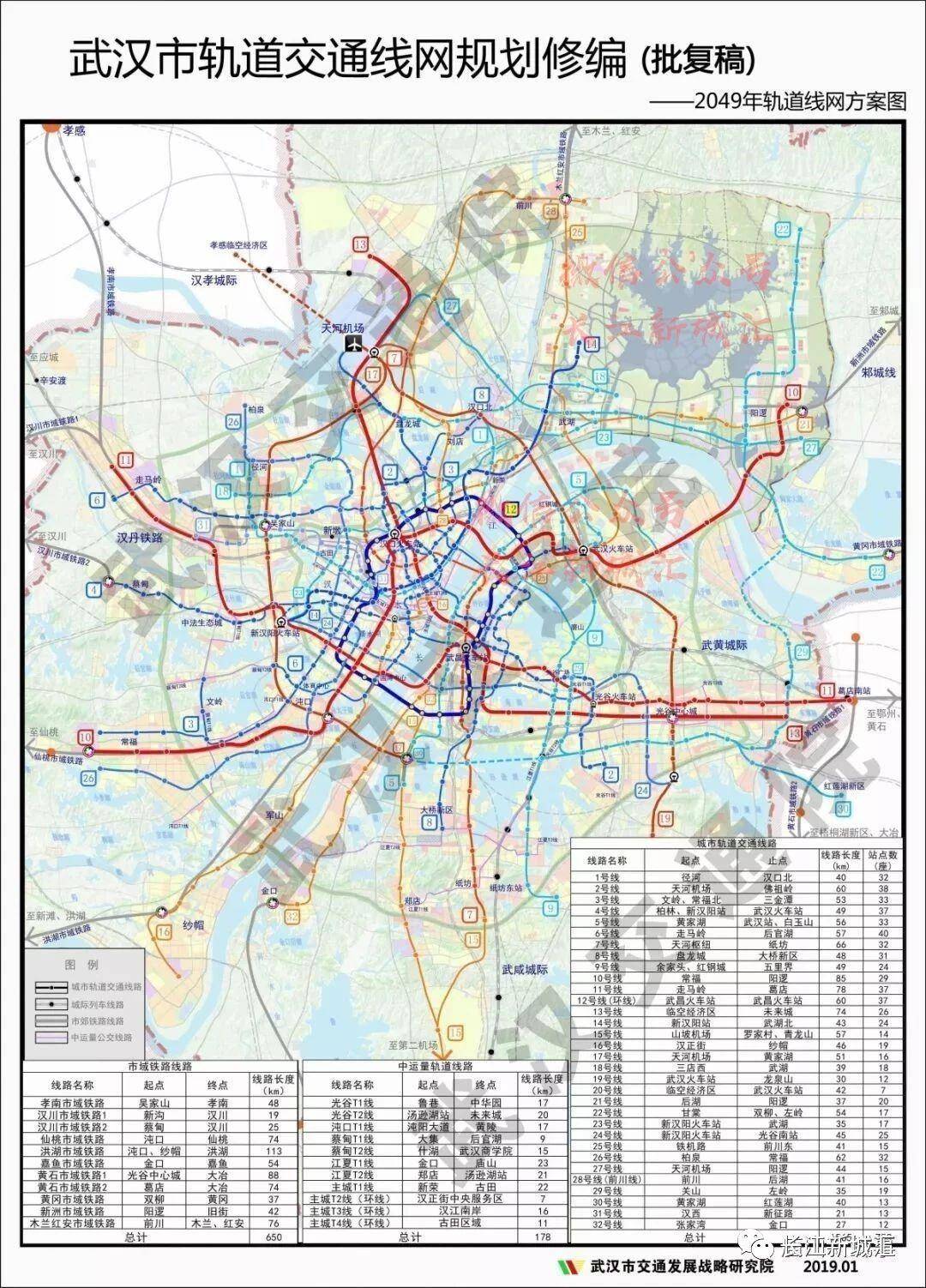 未知  6号线3期 富民南路 走马岭 8号线北延线  金潭路 汉口北 8号线