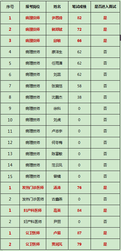 人口与医院配比关系_人口配比图统计图