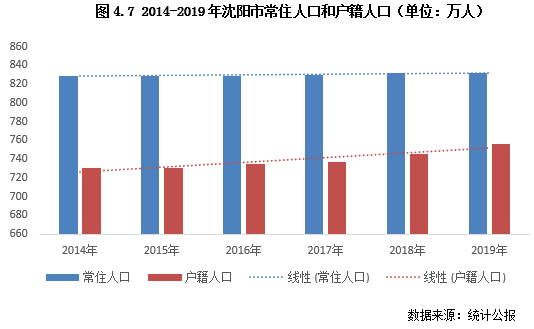 人口的购买力_人口普查(2)