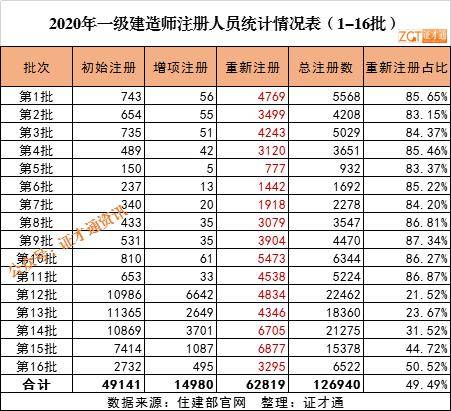 河北到底新增多少人口_河北人口密度分布图(2)