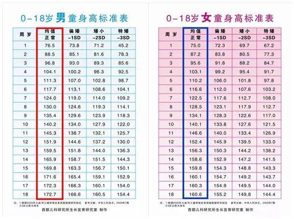 5个月宝宝身高体重表 c488cd3252614896a44a512520816d08.jpeg