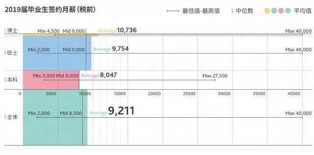 「排名」上财仅排第二！这所大学强势突围...2020年十大财经院校定了！排名大洗牌