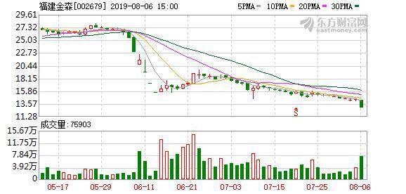 福建各市2020年前5个_福建奔驰威霆2020款(2)