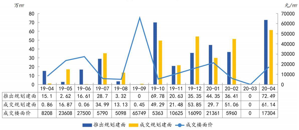 2020南通gdp三产比例_2020年南通地铁规划图(2)