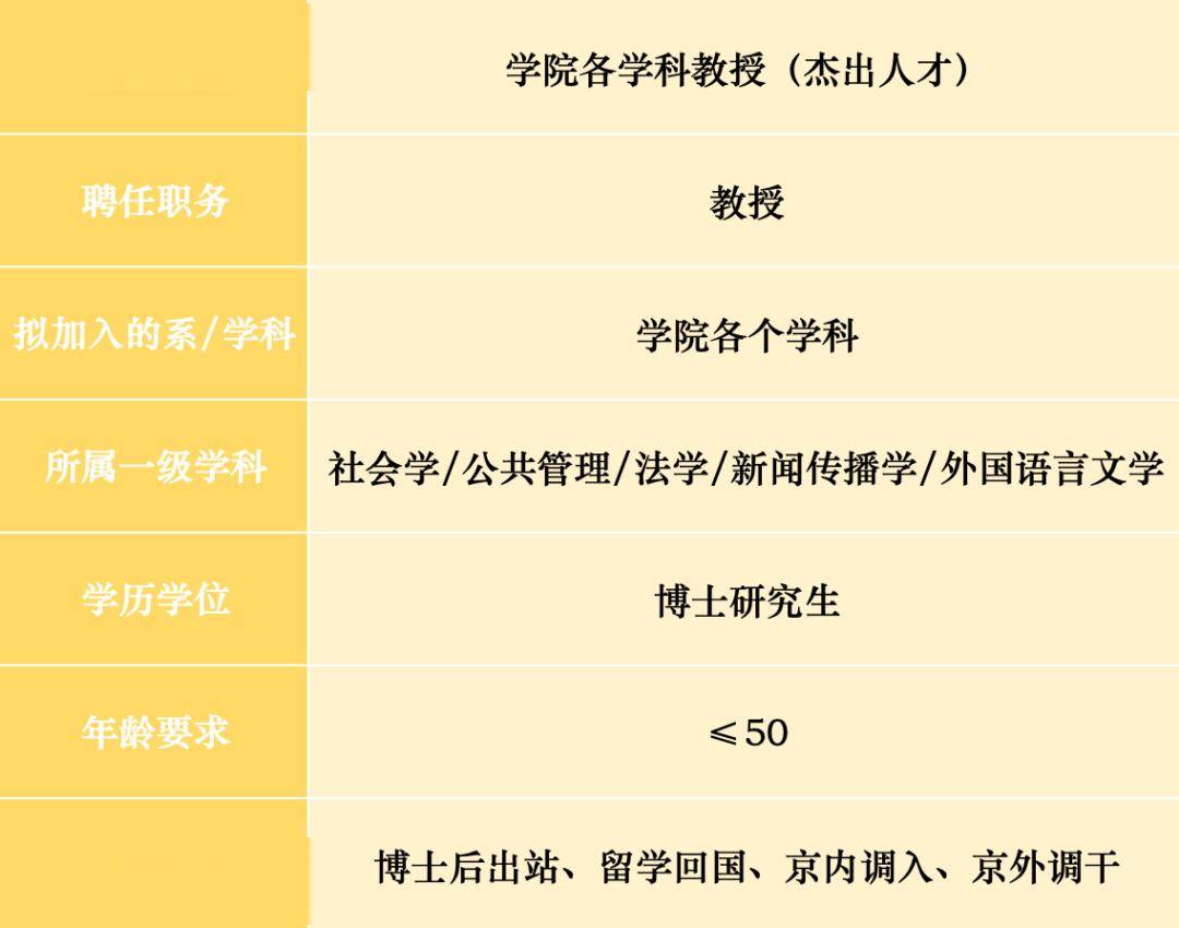 中国农业大学招聘_内蒙古农业大学2017年招聘169名工作人员公告