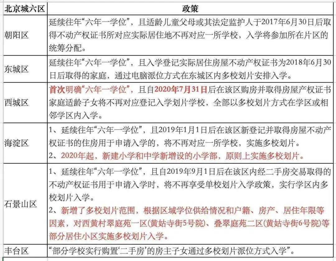 这趟末班车有点烫手，学区房真的要凉了？