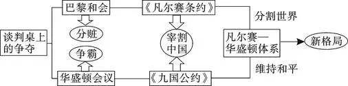 部编版:九下历史《全册思维导图》