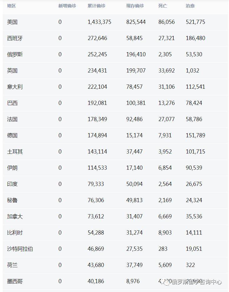 俄罗斯人口疫情总数_俄罗斯人口分布图