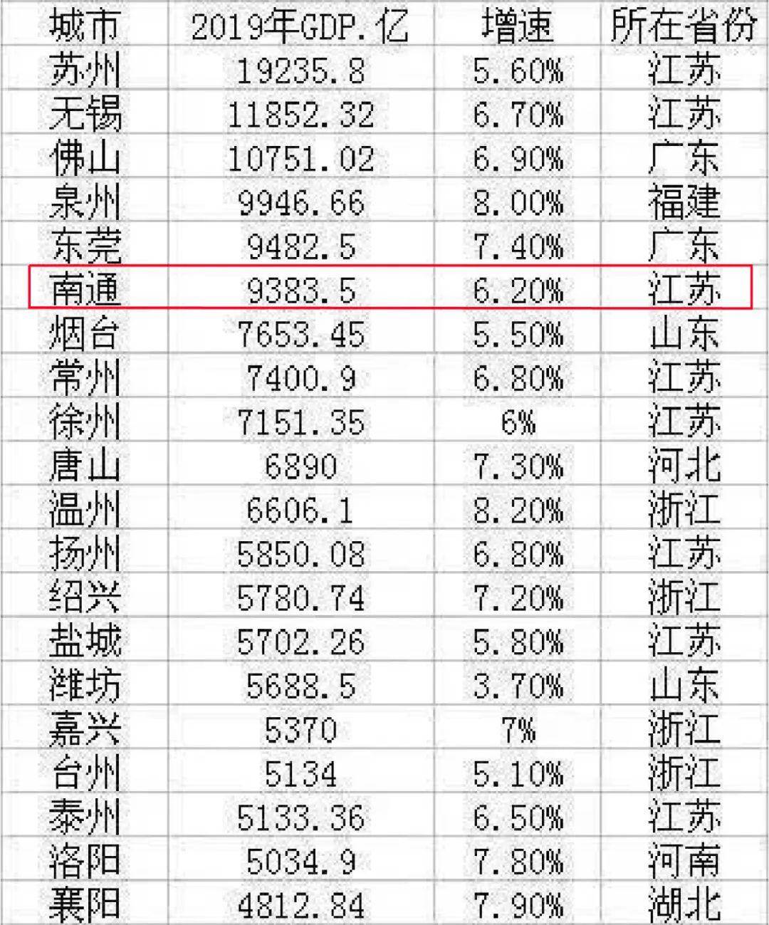 2020年河南各地级市g_河南地级市分布图