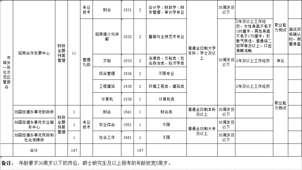 驻马店市人口_驻马店各县市人口和经济对比,看看咱新县排第几(2)