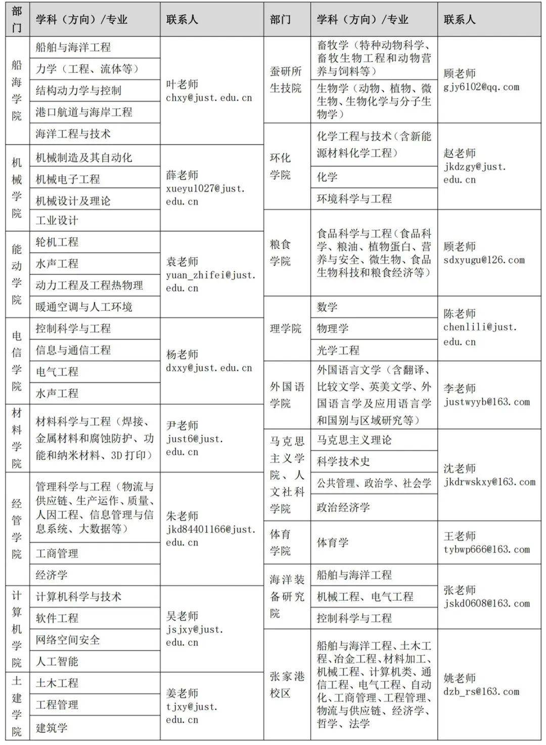 江苏的大学经费预估 1264407dca9947f983b3a40a0b154079.jpeg