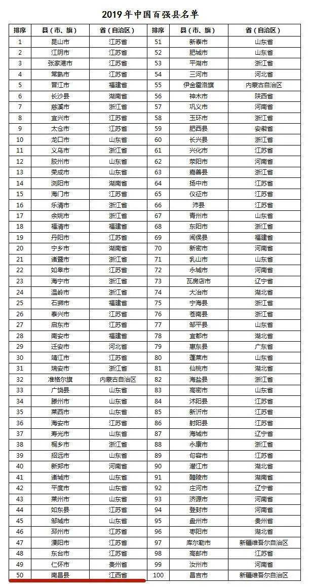 江苏省县域经济gdp排行榜_江苏县域经济排行榜(3)