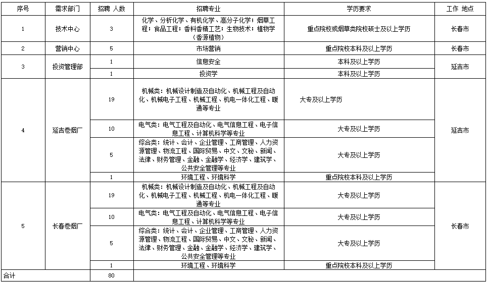 2020年延吉市人口_延吉市人口普查公报 各镇 街道人口 年龄构成