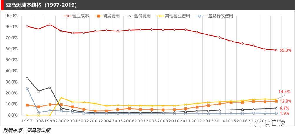 庞氏烧钱的在线教育 离庞氏有多远？