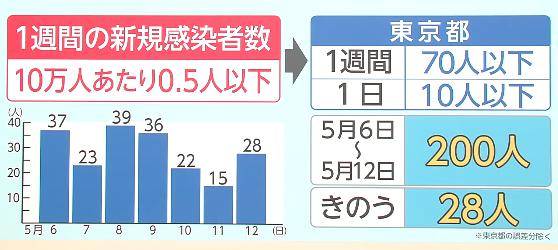 病毒人口集中_加拿大人口集中