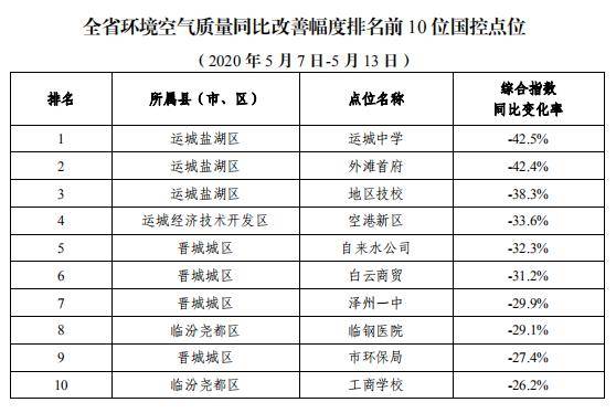 运城盐湖区GDP_运城盐湖区地图