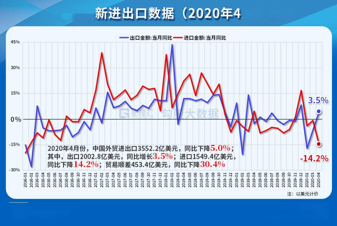 gdp成分_中国gdp增长图(3)