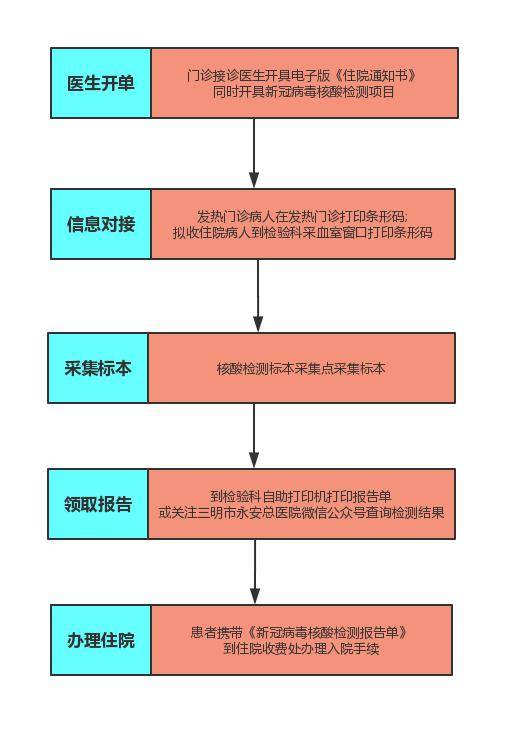 新冠病毒总人口死亡率_新冠病毒图片(2)