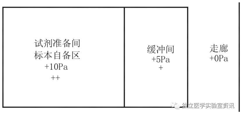 pcr实验室建设所需所有资料一文给你