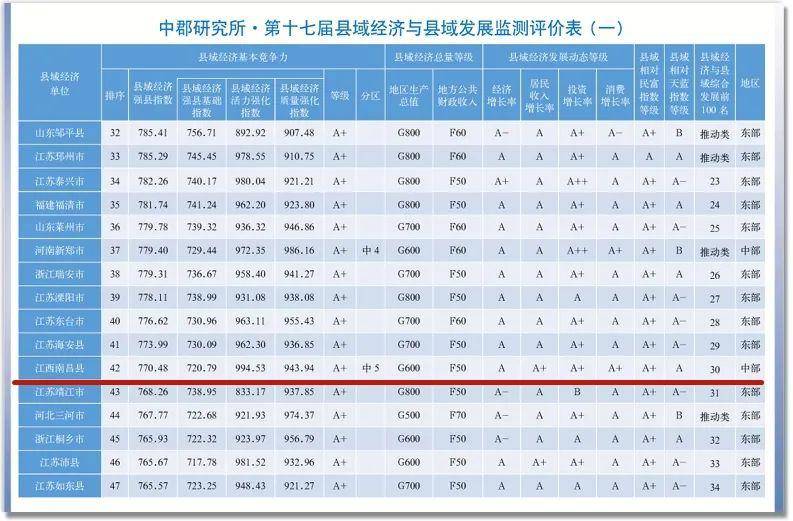 江西省县域经济总量排名2017_江西省鄱阳县饶州古镇