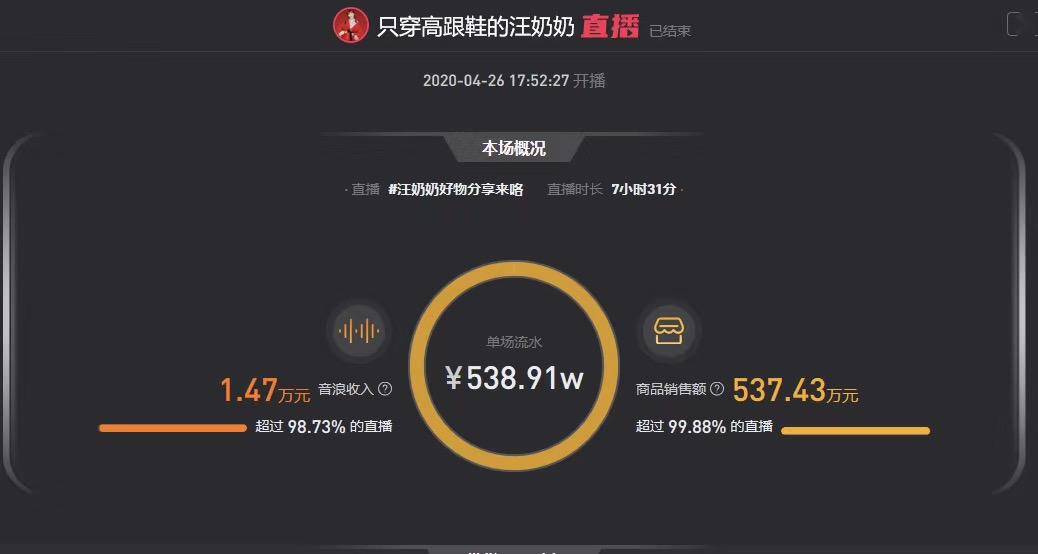 海外视频播放量多少算高 3483a812a53f4b71a218d1dbcb202a70.jpeg