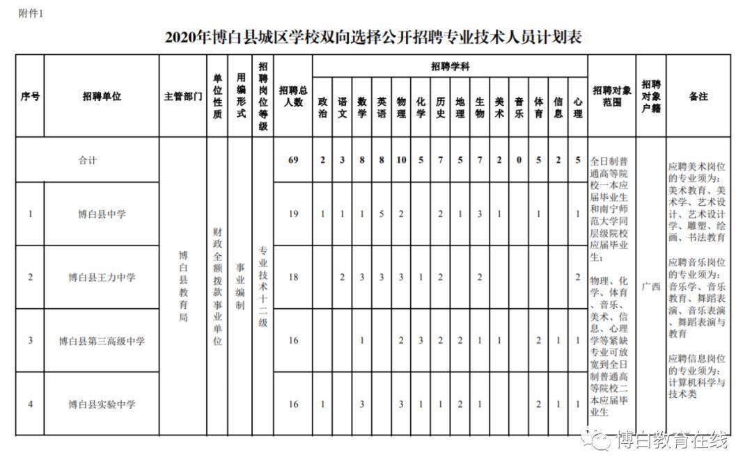 博白人口2020_2020年,博白人你的关键词是