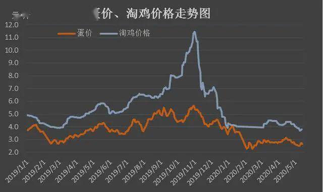 三月份鸡蛋价格走势 42877ea15ad04e9e91f4bb24609e2c5d.jpeg