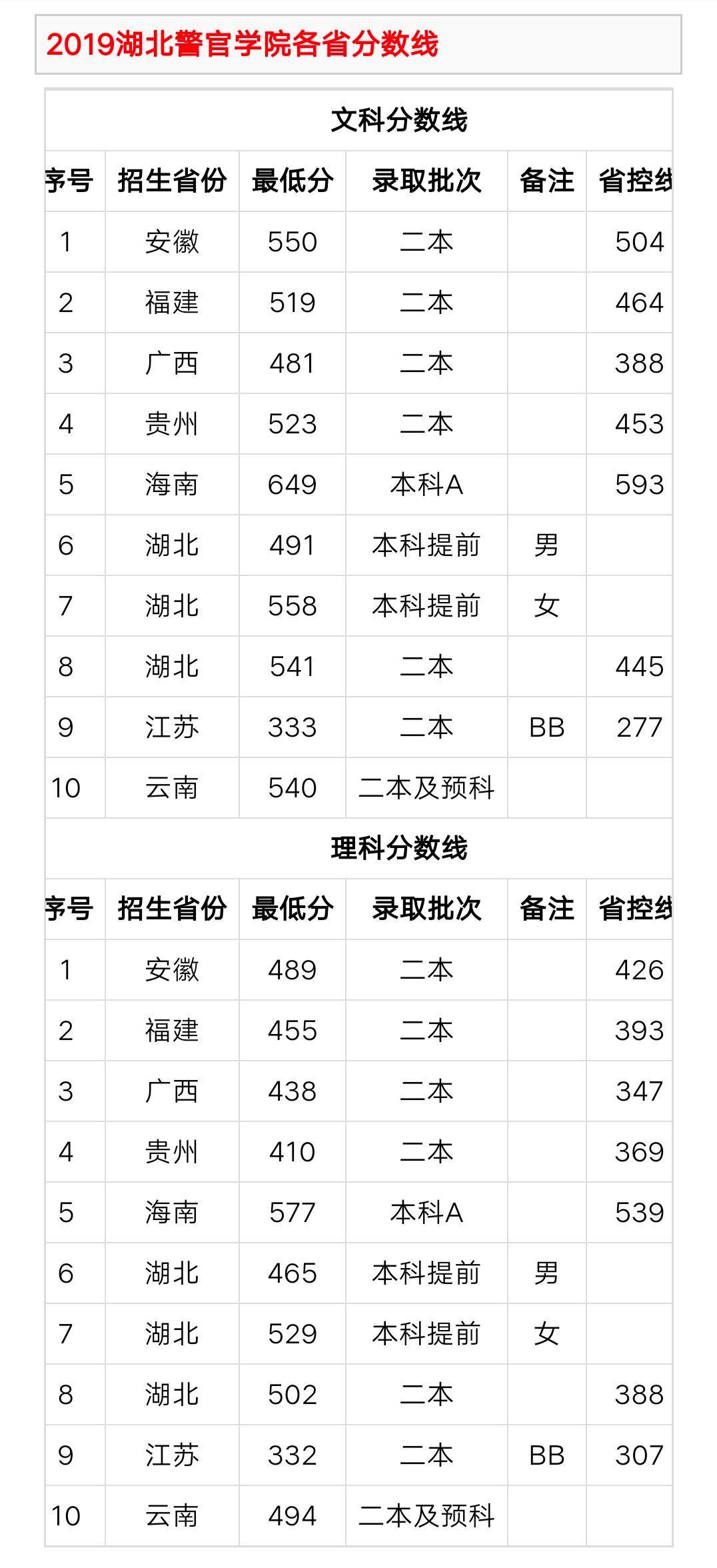 警官学院和警察学院分数线 48cc639656f84aac89472b72c5f5b922.jpeg