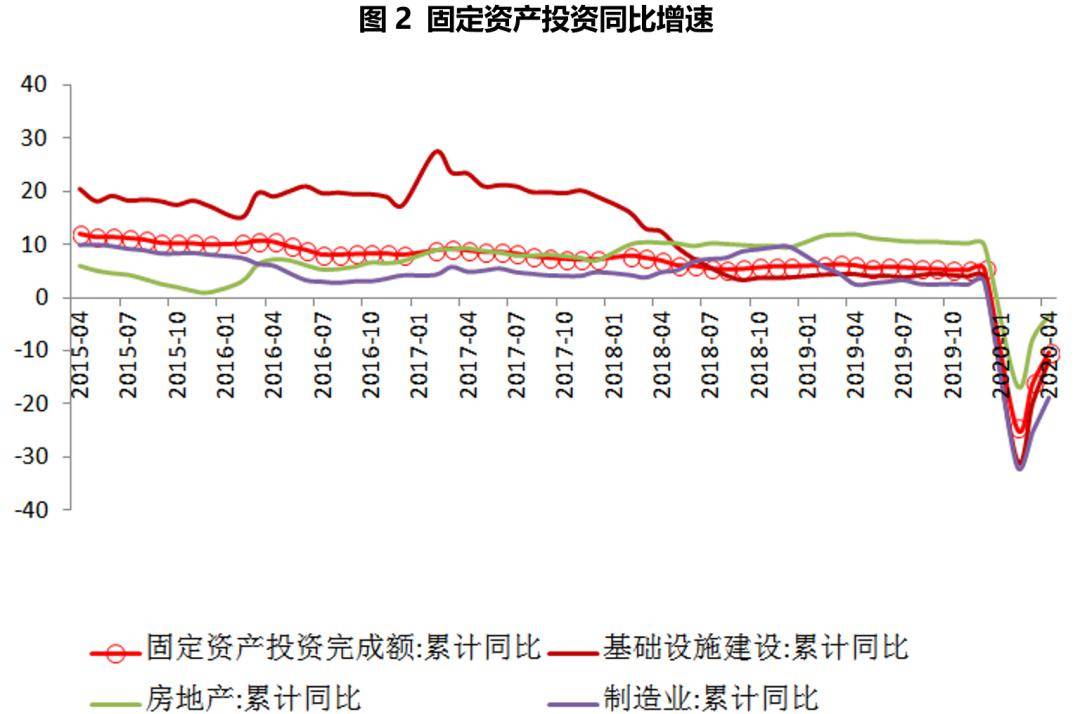 确保gdp指标_从就业角度看为什么要保GDP增速处于适当水平