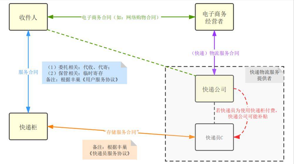 抵制“付费出柜”，你可能搞错了对象