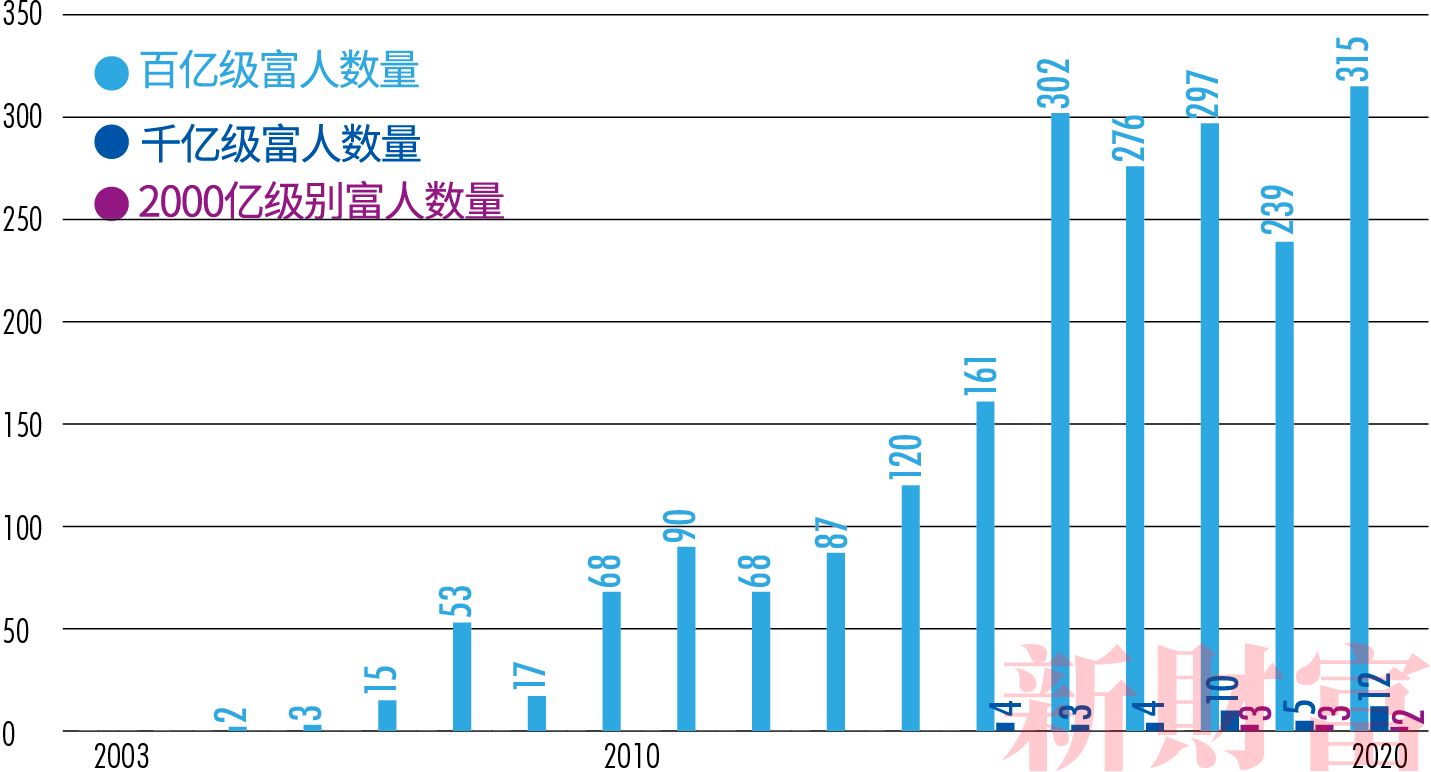 2019年斡国GDP多小美元_100美元图片(2)