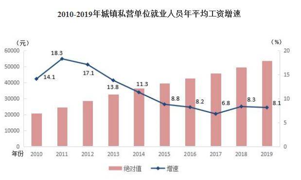 苏联人口历年统计_这些 千万人口大城 , 降级 了