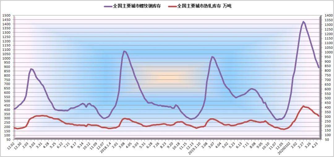 唐山挖铁矿产值算不算gdp_实务必备 现实中的GDP是怎么算出来的(3)