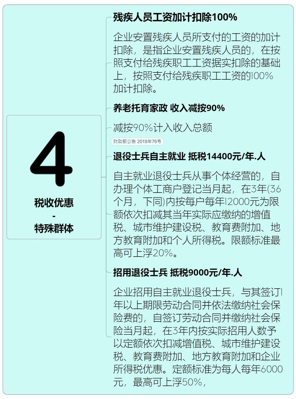 收藏企业所得税思维导图内附汇缴12项费用税前扣除明细及优惠政策