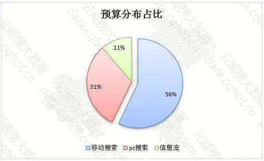 婚纱行业市场分析_动漫婚纱情侣头像(2)