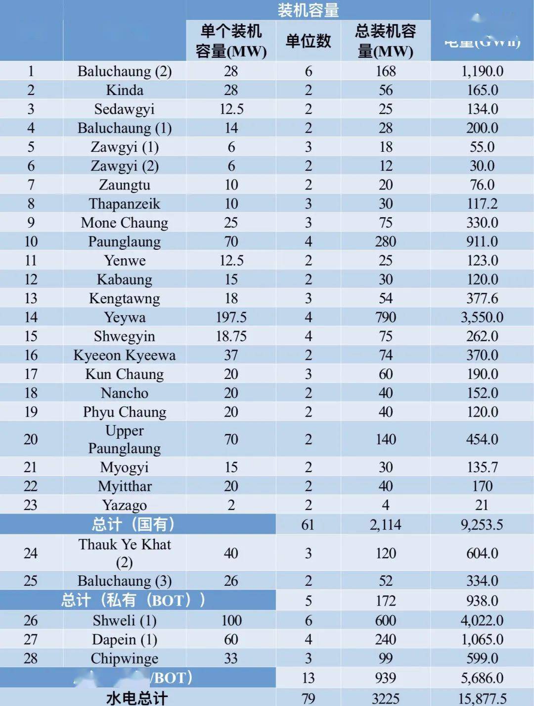 缅甸人口总共有多少_缅甸人口分布图