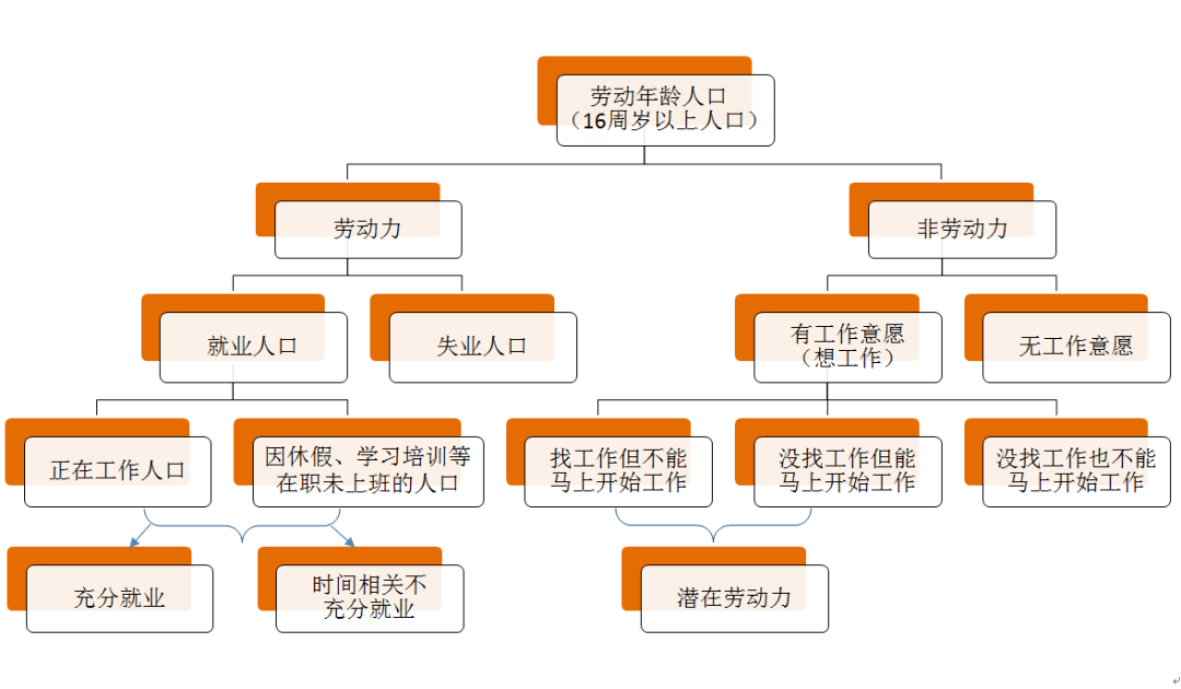 调查人口入户_人口普查入户图片(2)