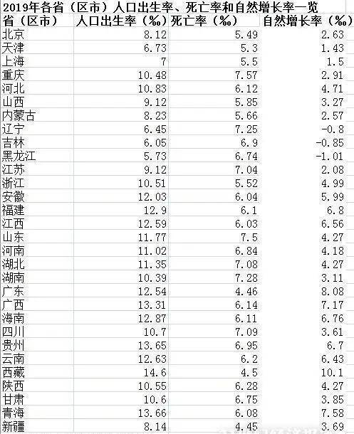 中国哪个省份的新生人口多_中国省份地图