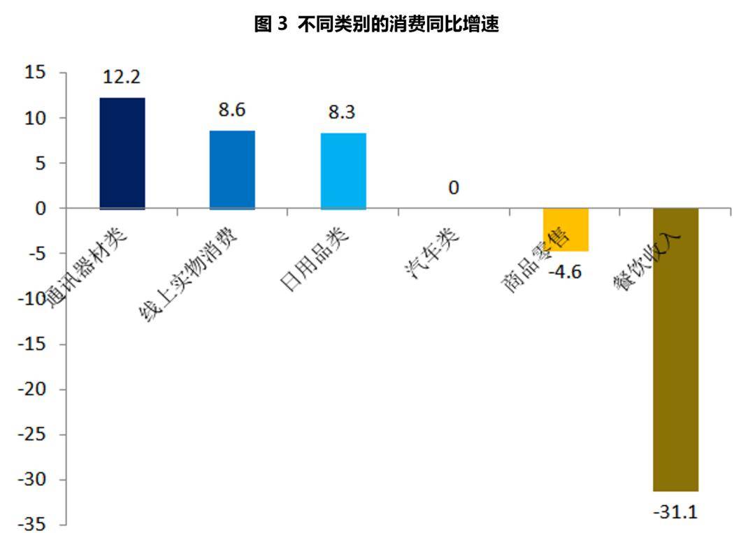 确保gdp指标_中国gdp增长图(2)