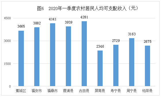 2020年上半年宁德GDP_宁德2020年规划图