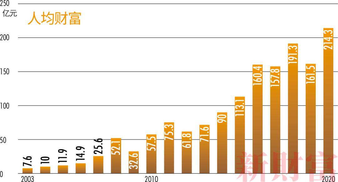 上海2019年的gdp_2019年中国gdp增长率(3)