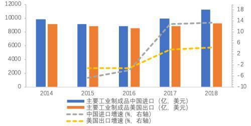 2000年世界经济总量_经济总量世界第二图片