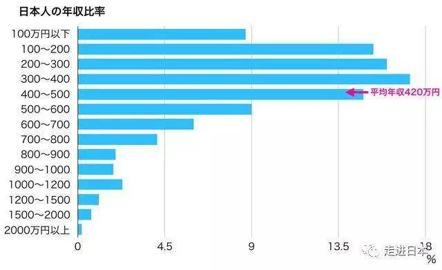 日本人口多少_2100年美国中国日本人口多少 联合国做了个大胆预测