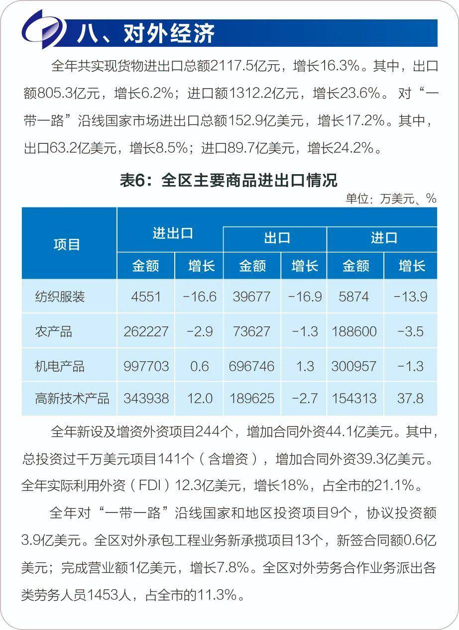 青岛西海岸Gdp2021_2019年青岛各区市GDP增长平稳,西海岸新区位居第一