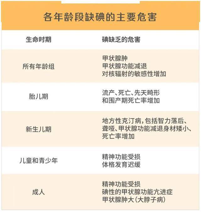 什么是合成甲状腺激素的重要原料 c67eef29f7a440c5bbef8bb6dc490879.jpeg