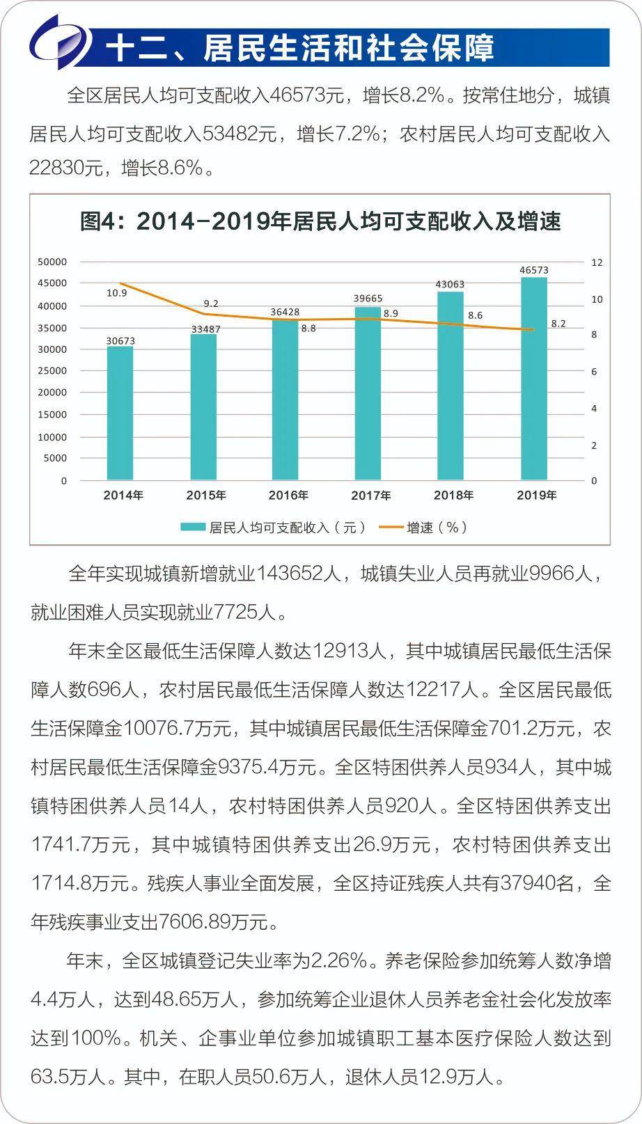 青岛西海岸Gdp2021_2019年青岛各区市GDP增长平稳,西海岸新区位居第一